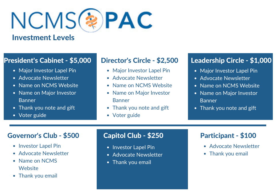 NCMS PAC Investment Levels